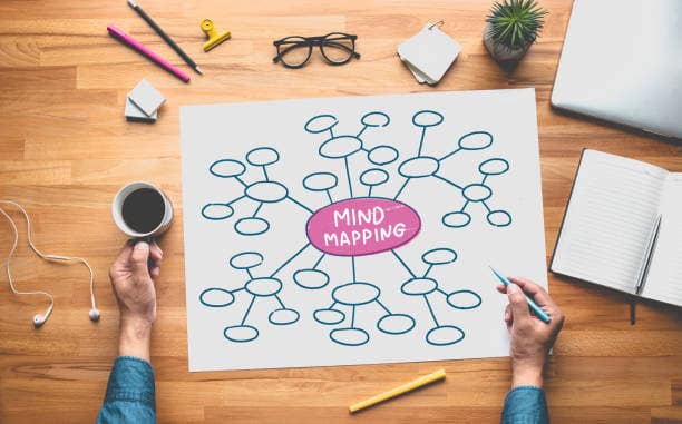 Le mind mapping