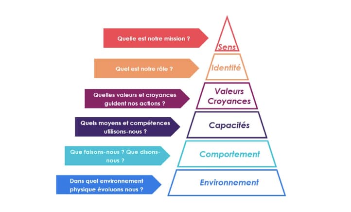pyramide du coaching